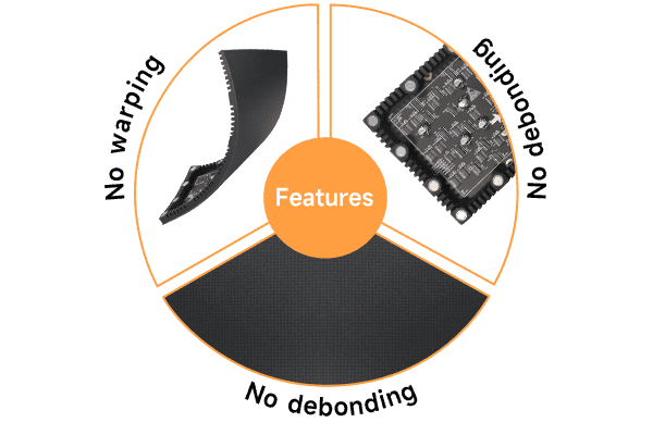 Reliable High-quality Flexible LED Module