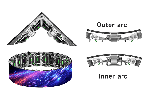 Inner and outer arc design