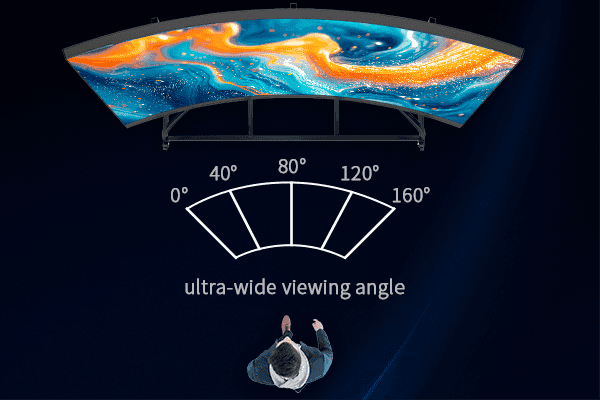 Ultra-wide viewing angle